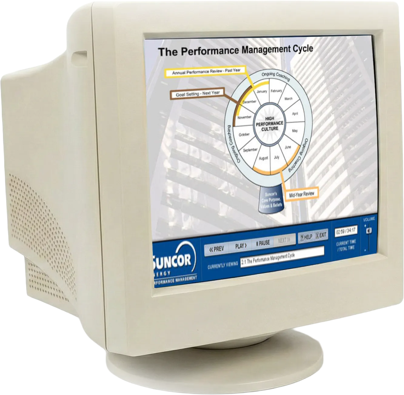 Retro ViewSonic CRT monitor displaying an interactive digital interface design for Suncor Energy's Performance Management Cycle.